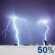 Orages