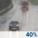 Pluie possible