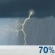 Orages