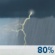 Orages