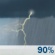 Orages