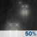 Pluie possible