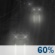 Pluie probable