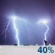 Orages