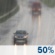 Pluie possible