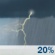 Orages