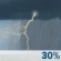 Orages