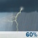 Orages