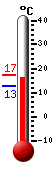 actuellement: 12.8&deg;C, max: 17.3&deg;C, min: 12.7&deg;C