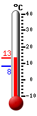 actuellement: 8.6°C, max: 11.3°C, min: 8.5°C