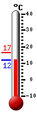 actuellement: 11.8&deg;C, max: 16.6&deg;C, min: 11.8&deg;C