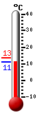 actuellement: 12.1&deg;C, max: 13.4&deg;C, min: 12.1&deg;C
