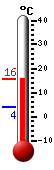 actuellement: 13.5&deg;C, max: 14.1&deg;C, min: 3.8&deg;C