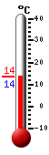 actuellement: 14.0&deg;C, max: 17.7&deg;C, min: 8.9&deg;C