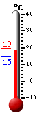 actuellement: 15.1&deg;C, max: 19.2&deg;C, min: 15.1&deg;C