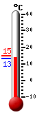 actuellement: 15.2&deg;C, max: 22.4&deg;C, min: 15.2&deg;C