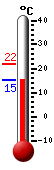 actuellement: 15.7&deg;C, max: 21.7&deg;C, min: 15.7&deg;C