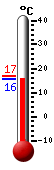 actuellement: 15.8&deg;C, max: 16.9&deg;C, min: 15.8&deg;C