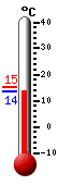 actuellement: 16.2&deg;C, max: 28.4&deg;C, min: 9.2&deg;C