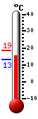 actuellement: 17.2&deg;C, max: 18.5&deg;C, min: 13.3&deg;C