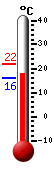 actuellement: 18.5°C, max: 19.4°C, min: 18.5°C