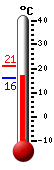 actuellement: 19.2°C, max: 20.9°C, min: 19.1°C