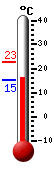 actuellement: 19.8&deg;C, max: 22.6&deg;C, min: 15.3&deg;C