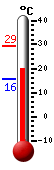 actuellement: 20.1&deg;C, max: 29.3&deg;C, min: 15.6&deg;C