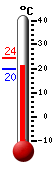actuellement: 20.9&deg;C, max: 24.2&deg;C, min: 19.7&deg;C