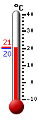 actuellement: 21.2&deg;C, max: 32.4&deg;C, min: 14.6&deg;C
