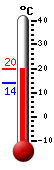 actuellement: 22.7&deg;C, max: 32.1&deg;C, min: 12.7&deg;C