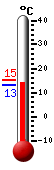 actuellement: 26.5&deg;C, max: 32.6&deg;C, min: 11.4&deg;C
