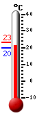 actuellement: 32.4°C, max: 32.4°C, min: 12.2°C