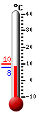 actuellement: 7.9&deg;C, max: 9.6&deg;C, min: 7.9&deg;C